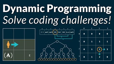 Dynamic Programming .